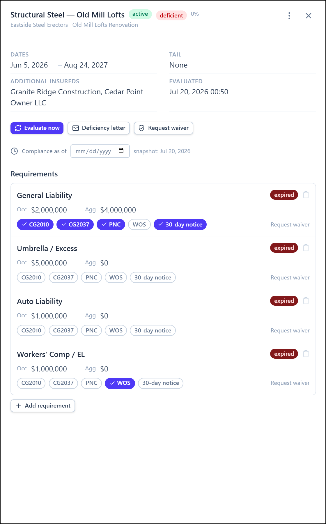 A contract's requirement lines with per-line verdicts and endorsement evidence